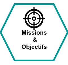 Missions Objectifs
