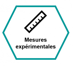 Mesures expérimentales